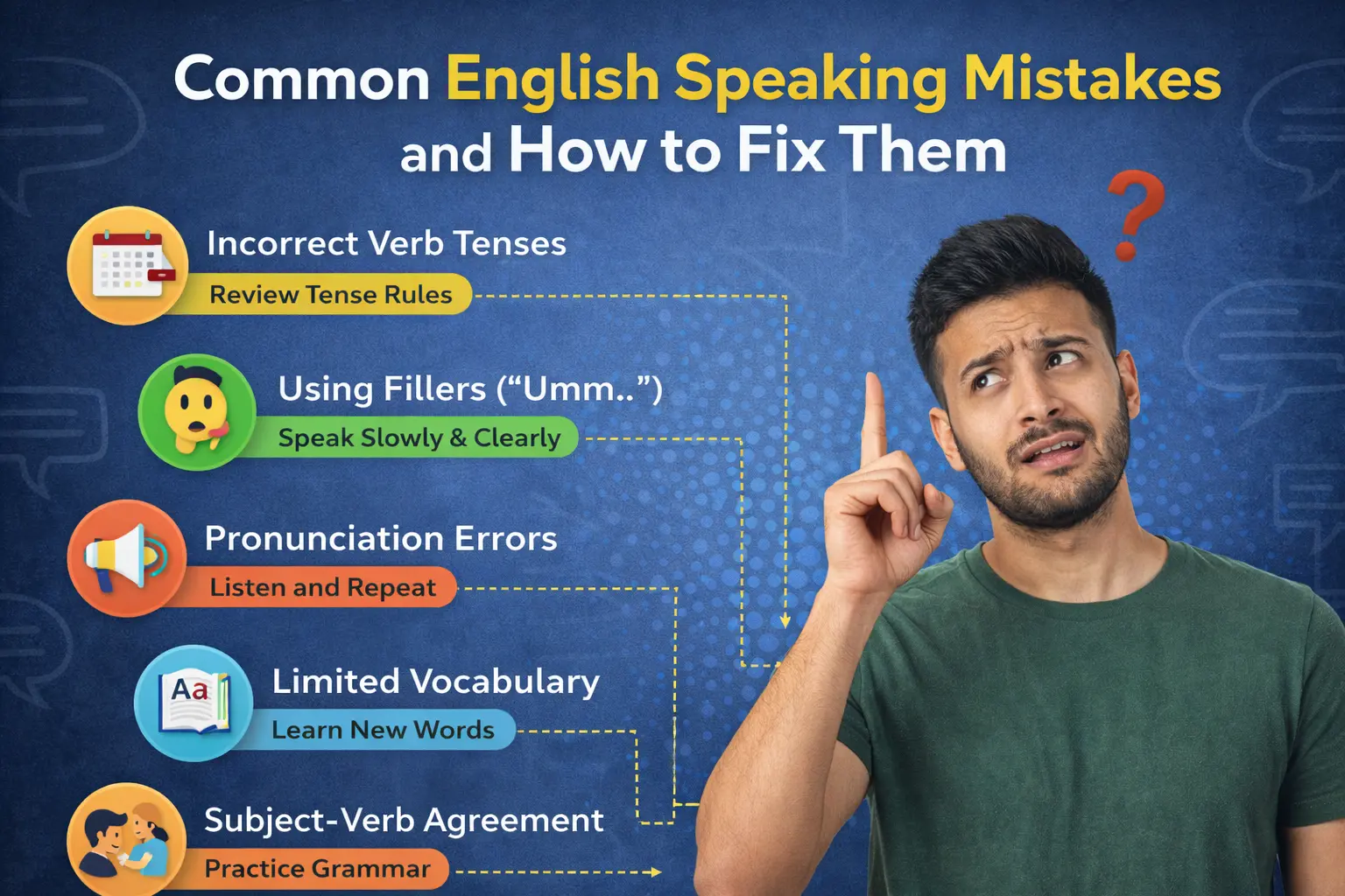 Common English Speaking Mistakes and How to Fix Them